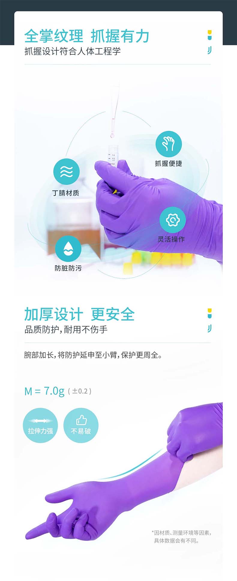 友利格保特PRO.TECT U2200加長加厚款一次性無粉丁腈檢查手套