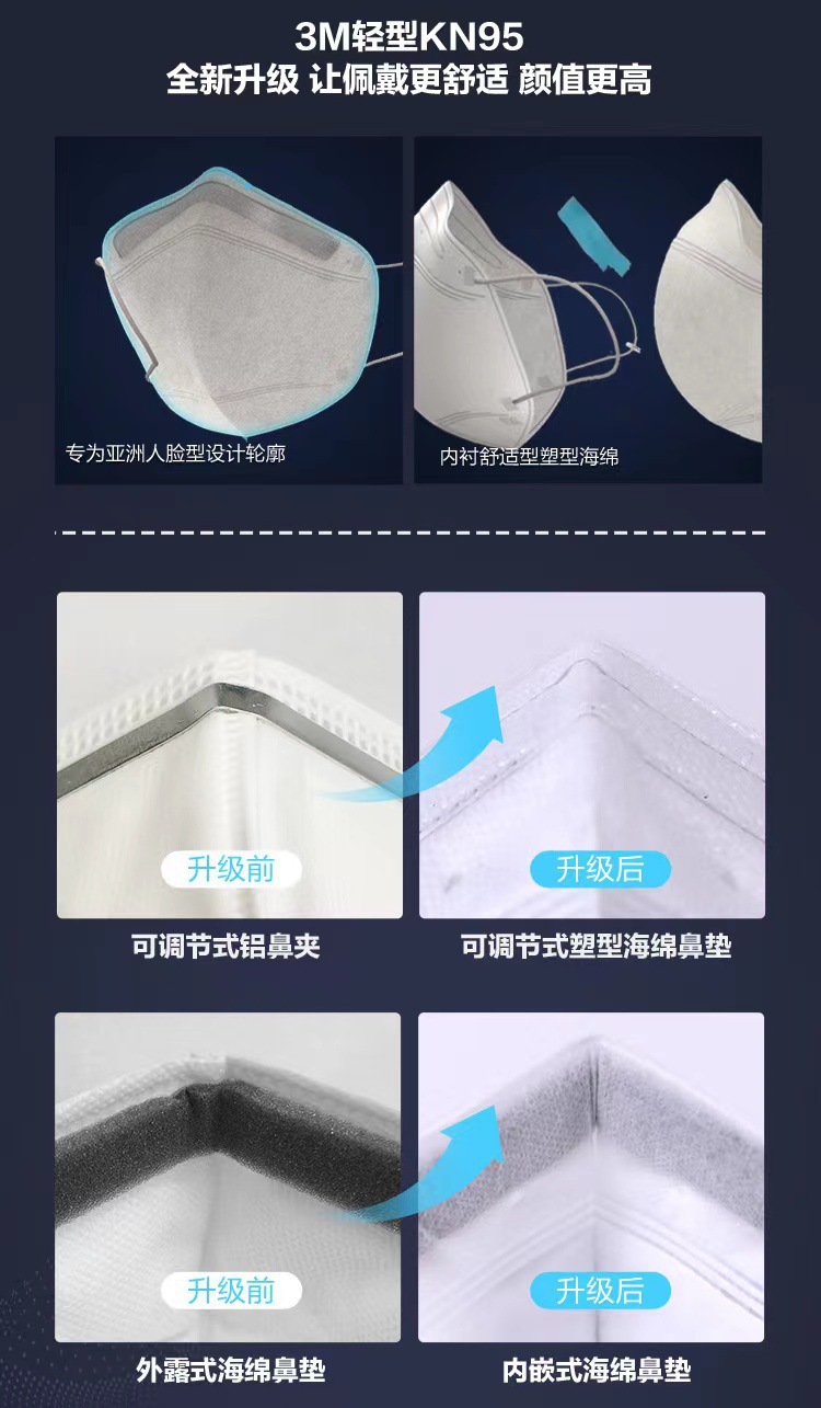 3M 9513折疊頸戴式輕型KN95防塵口罩圖片6