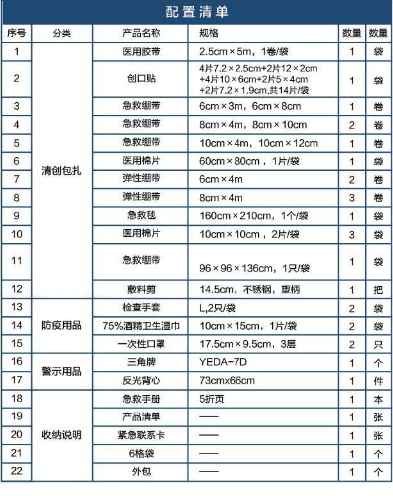 藍(lán)帆醫(yī)療CZ-B008旗艦款紅色車載急救包圖片