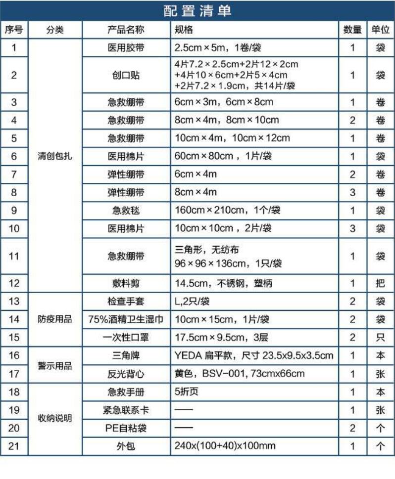 藍(lán)帆醫(yī)療CZ-B021紅色車載應(yīng)急包圖片