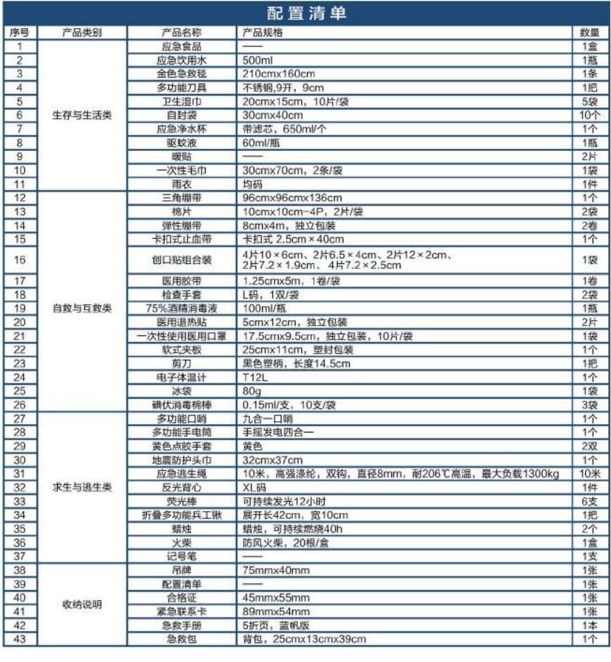 藍帆醫(yī)療FZ-B003地震急救包圖片