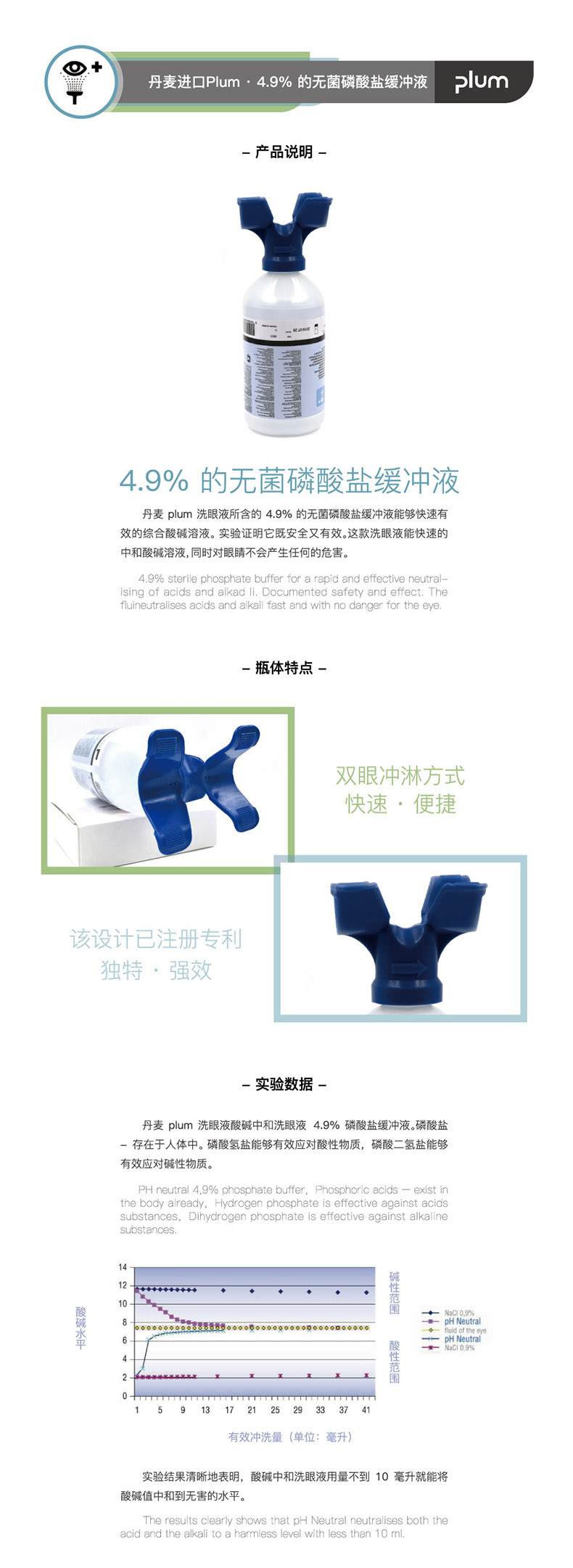 丹麥Plum4699防塵防靜電壁掛箱套裝洗眼液500ml*2圖片3