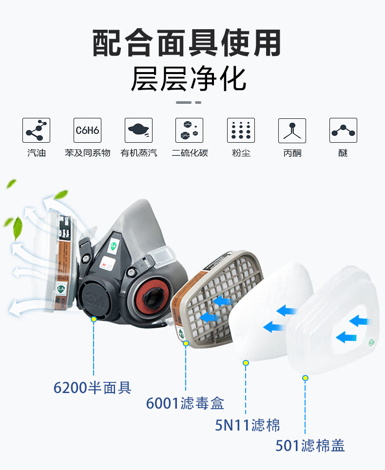 3M5N11CN濾棉KN95顆粒物濾棉圖片4