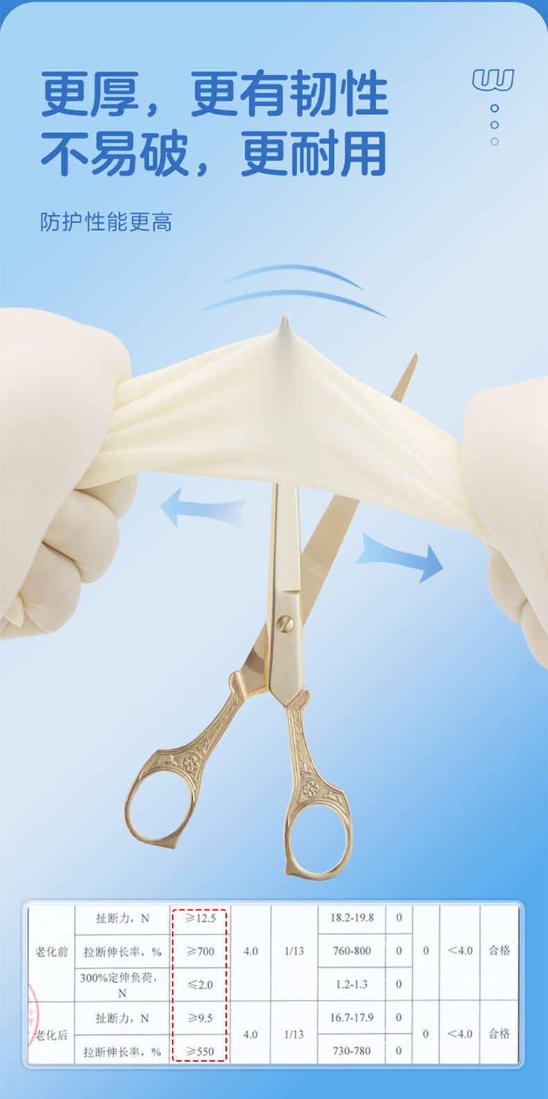 高邦麻面有粉一次性使用滅菌橡膠外科手套6