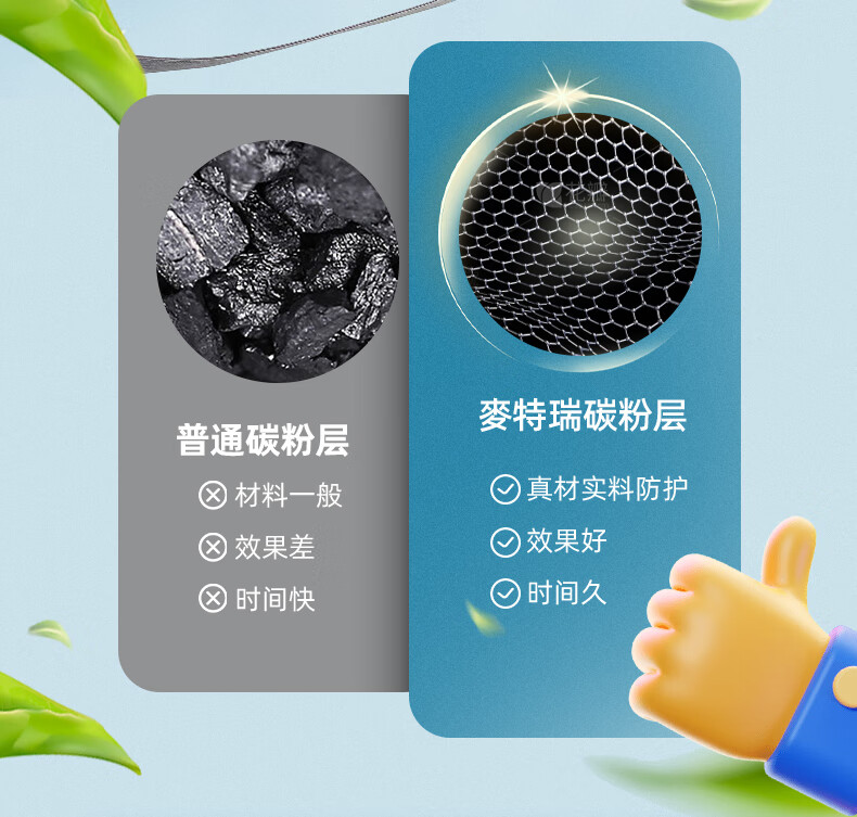 麥特瑞9900OV KN95耳掛頭戴式雙用防塵口罩圖片10