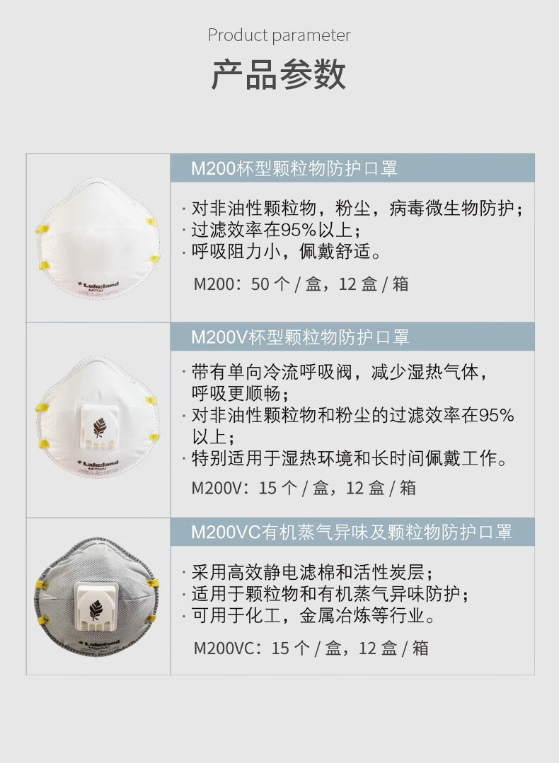 雷克蘭M200杯型頭戴式KN95防塵口罩圖片5