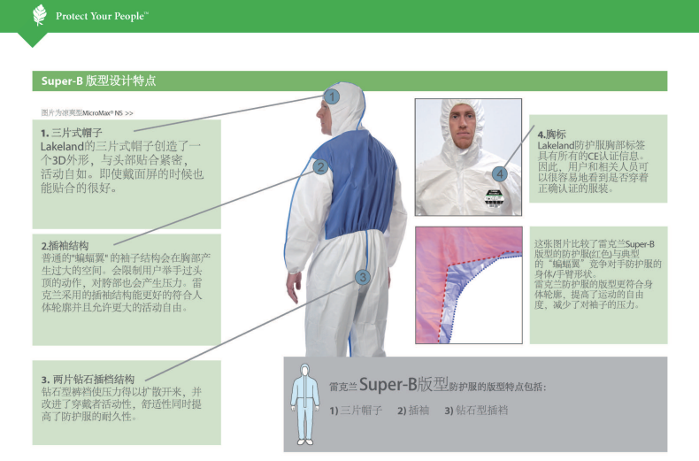 雷克蘭ESB428藍色帶帽連體防護服圖片9