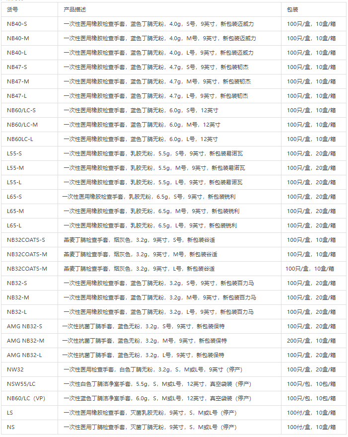 格拉文手套生產廠商是哪家 格拉文手套有哪些型號8