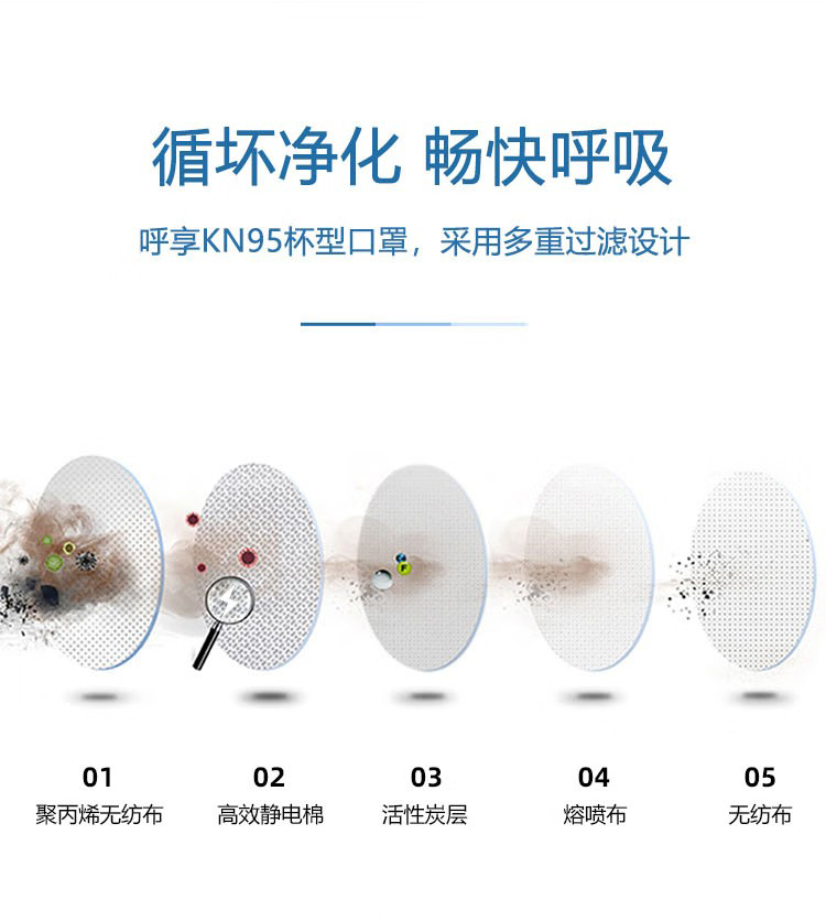 呼享HU980A KP95防酸性異味活性炭杯型防塵口罩2