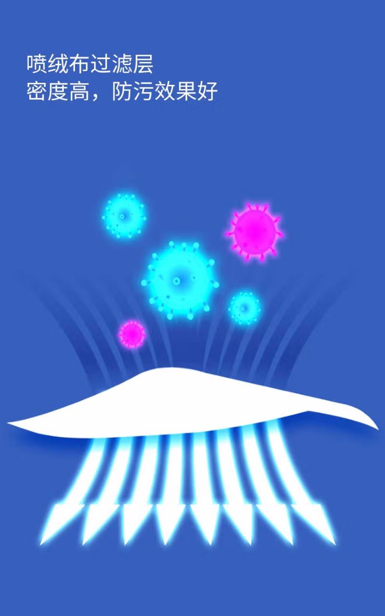 漢盾非無菌型一次性使用醫用口罩4