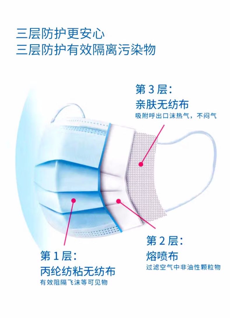漢盾非無菌型一次性使用醫用口罩5