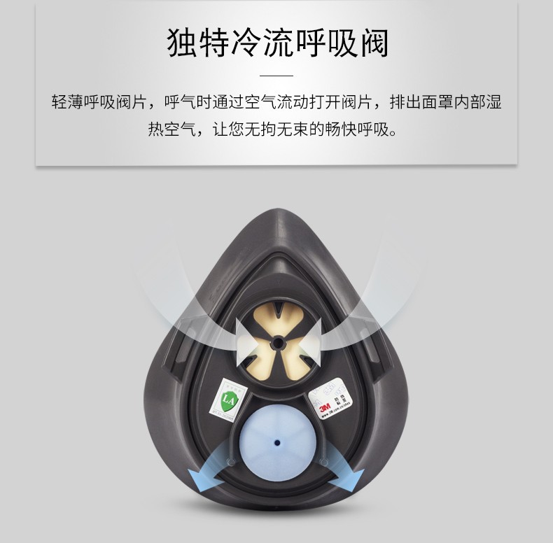 3M3200防塵口罩KN95防塵面具套裝圖片6
