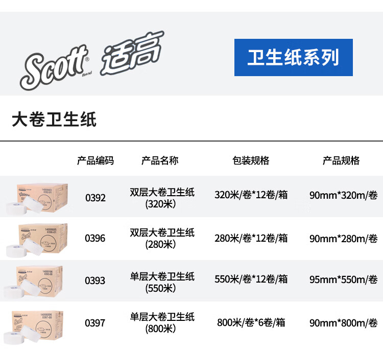 1723447568235293.jpg金佰利Scott適高0393單層大卷式衛生紙4