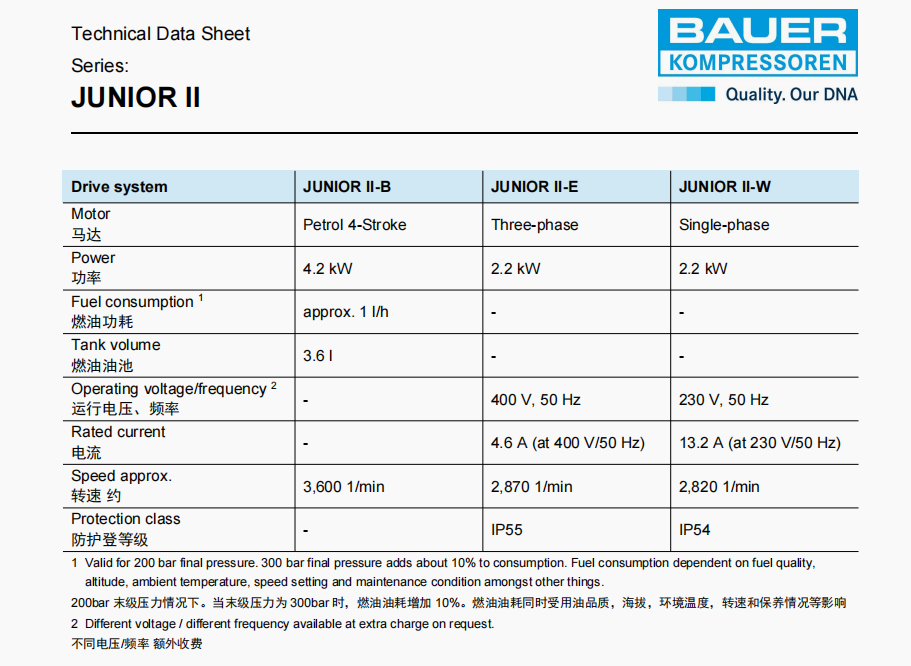 霍尼韋爾BC164099B JUNIOR II-E三相電高壓空氣壓縮機(jī)2