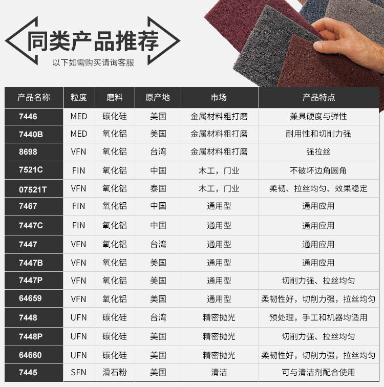 3M 7447B工業百潔布片原裝14