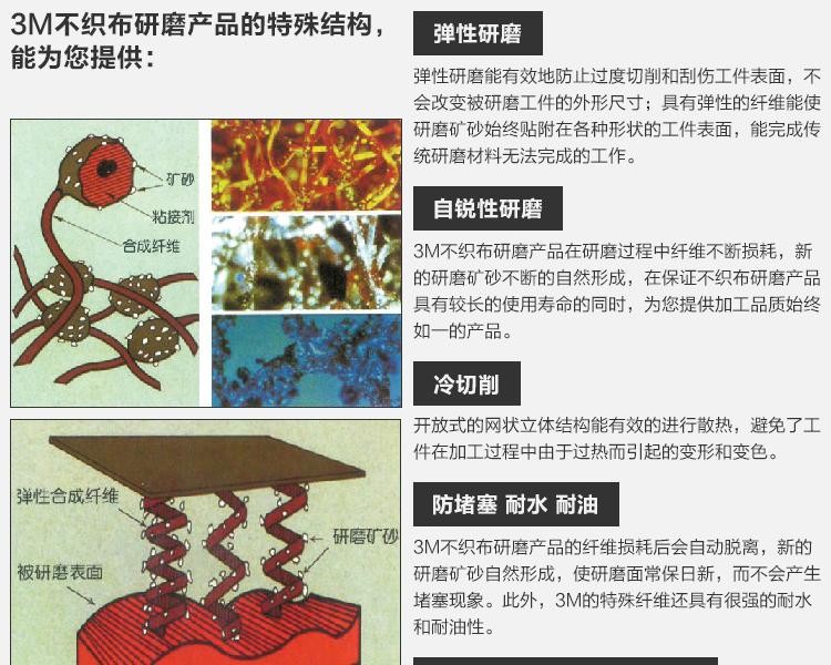 3M 7521C百潔布大卷3