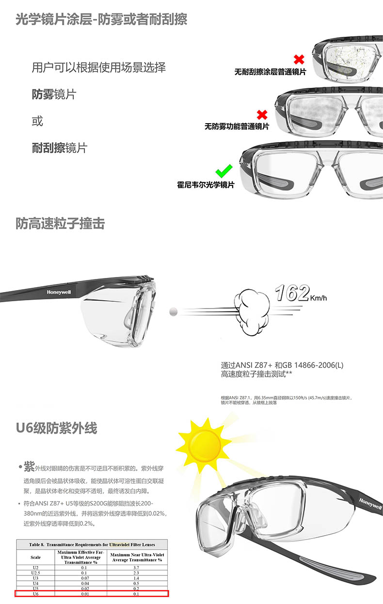 Honeywell霍尼韋爾RXF19017 RX500G碳石黑全框型矯視安全眼鏡耐刮擦款3