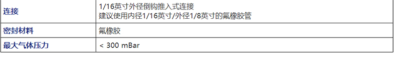ION SDK傳感器開發工具包2.jpg