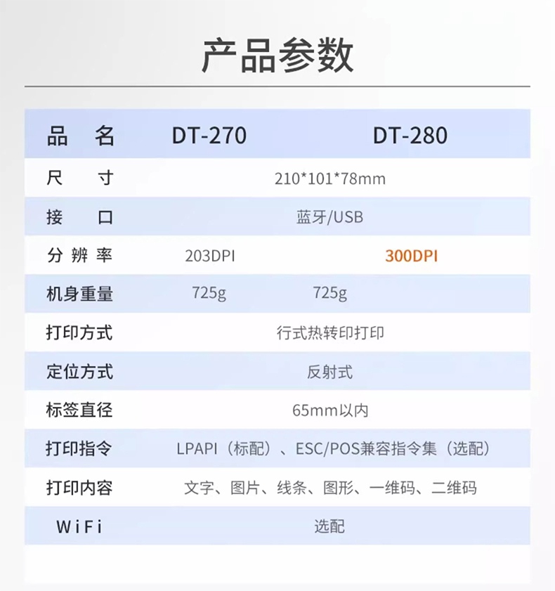 DTPrinter德佟DT-280固定資產(chǎn)標(biāo)簽打印機盤點機管理系統(tǒng)熱轉(zhuǎn)印標(biāo)簽機21.jpg