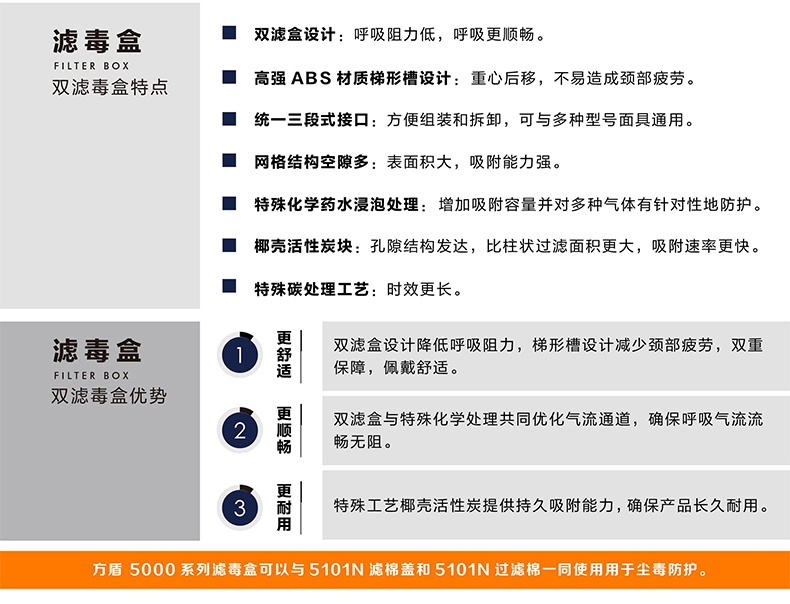 方盾5106(CO1)防護一氧化碳雙濾盒1.jpg