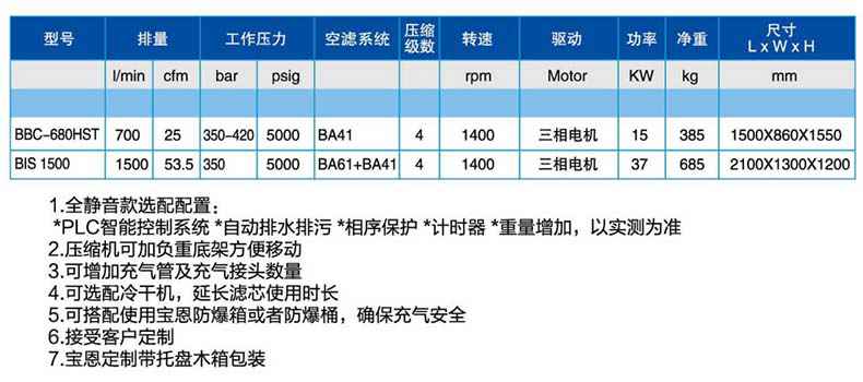 寶恩BIS 1500呼吸空氣填充泵-臥式靜音款1.jpg