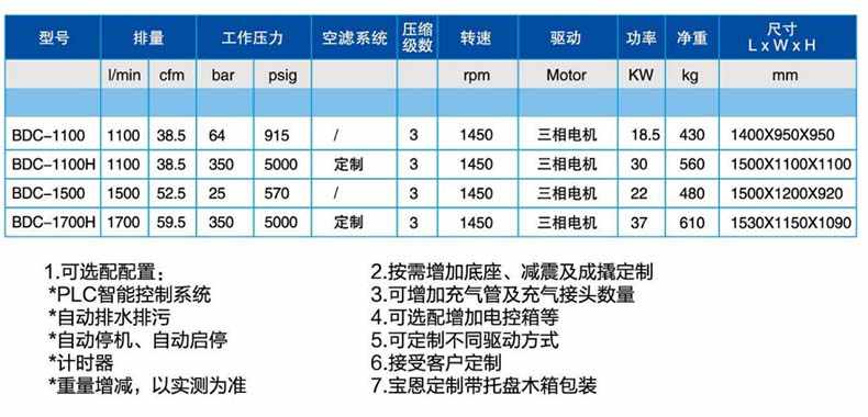 寶恩BDC-1700H中、高壓氣體壓縮機(jī)-直聯(lián)款1.jpg