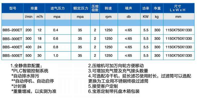 寶恩BBS-300ET氣體增壓機-定制款1.jpg