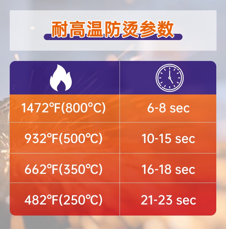 定和DH6210點(diǎn)珠芳綸耐高溫手套500度防滑隔熱手套2