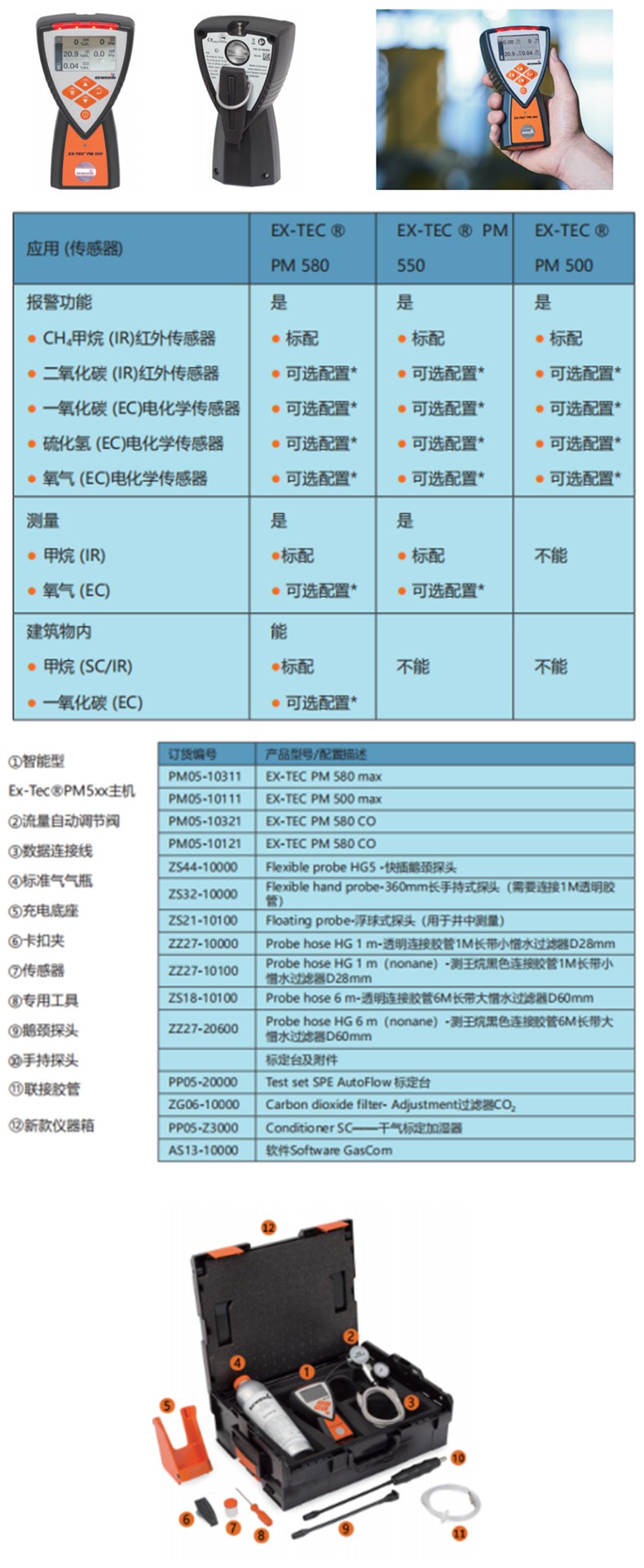 SEWERIN豎威EX-TEC PM500第五代智能燃氣/毒氣檢測儀
