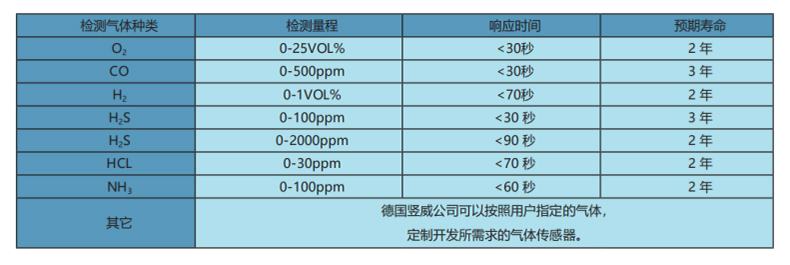 SEWERIN豎威EX-TEC GM 4第4代智能型通用氣體檢測儀