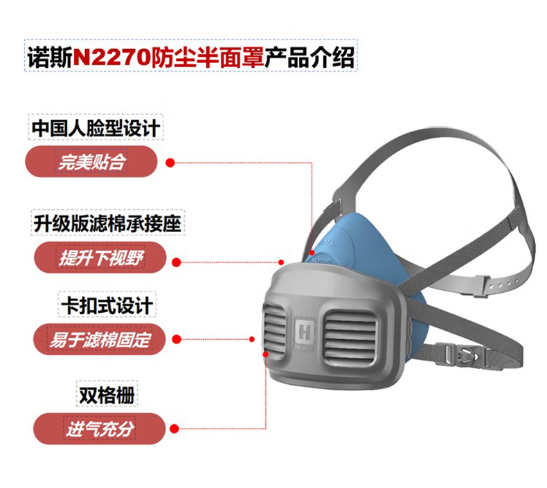 Honeywell霍尼韋爾N2270硅膠半面罩防塵面具2