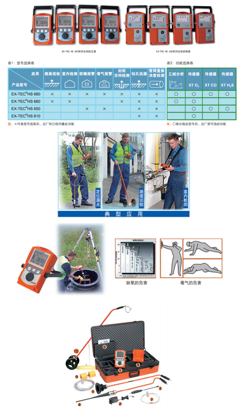 SEWERIN豎威EX-TEC HS 650多功能燃氣管網可燃氣體檢測儀