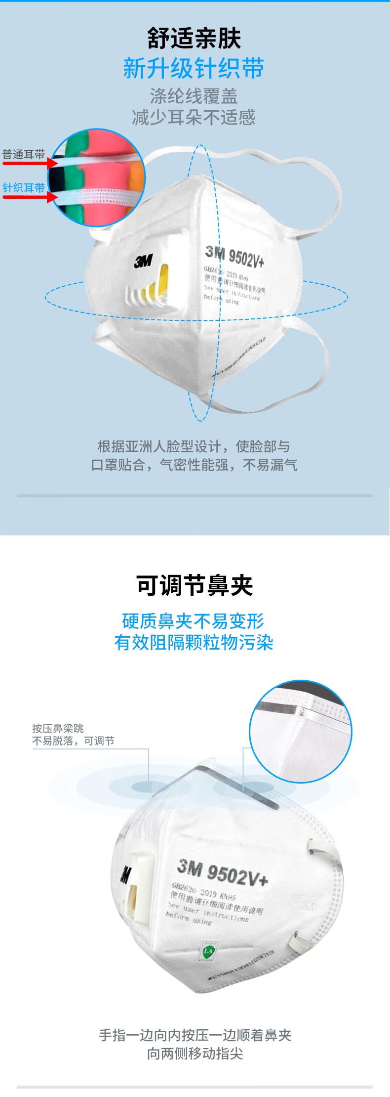 3M 9502V+折疊頭戴式帶閥KN95防塵口罩(獨立裝)3