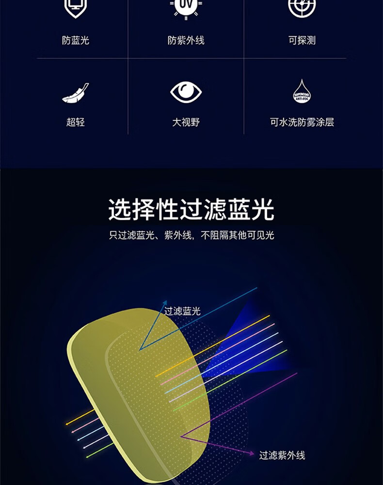 代爾塔101145 HELIUM DETECTABLE可探測款防霧防刮防沖擊安全防護(hù)眼鏡2