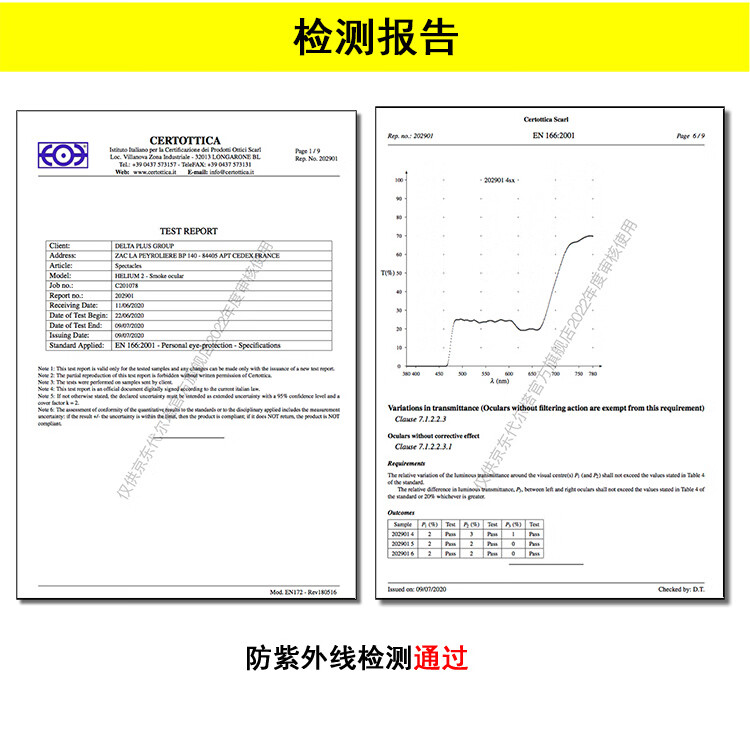 代爾塔101106 HELIUM2 CLEAR超輕量款防霧防刮防沖擊安全防護眼鏡14