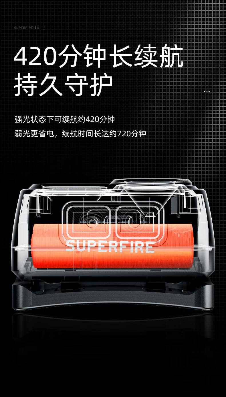 神火HL23-S長續航揮手感應多功能智能頭燈12.jpg