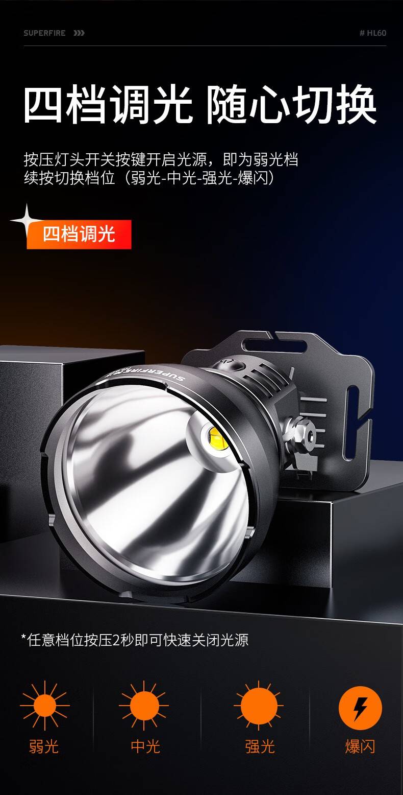 神火HL60長續航高亮遠射頭燈8.jpg