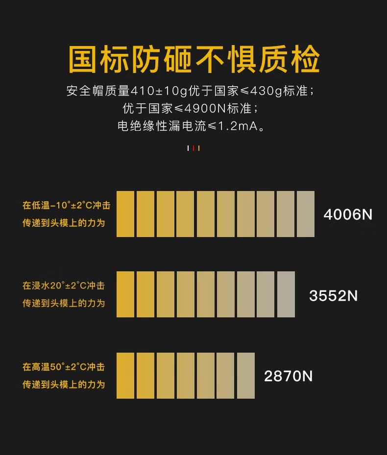 STANLEY史丹利ST1120專業級V型透氣工程ABS安全帽3