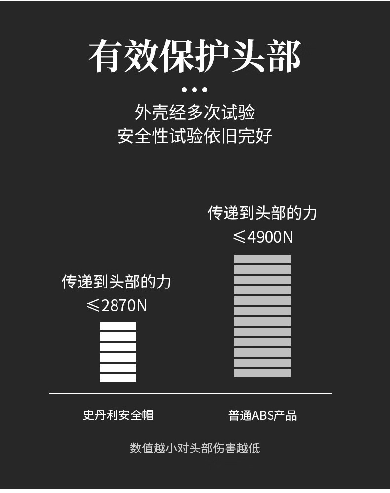 STANLEY史丹利ST1140抗沖擊H型透氣ABS安全帽7