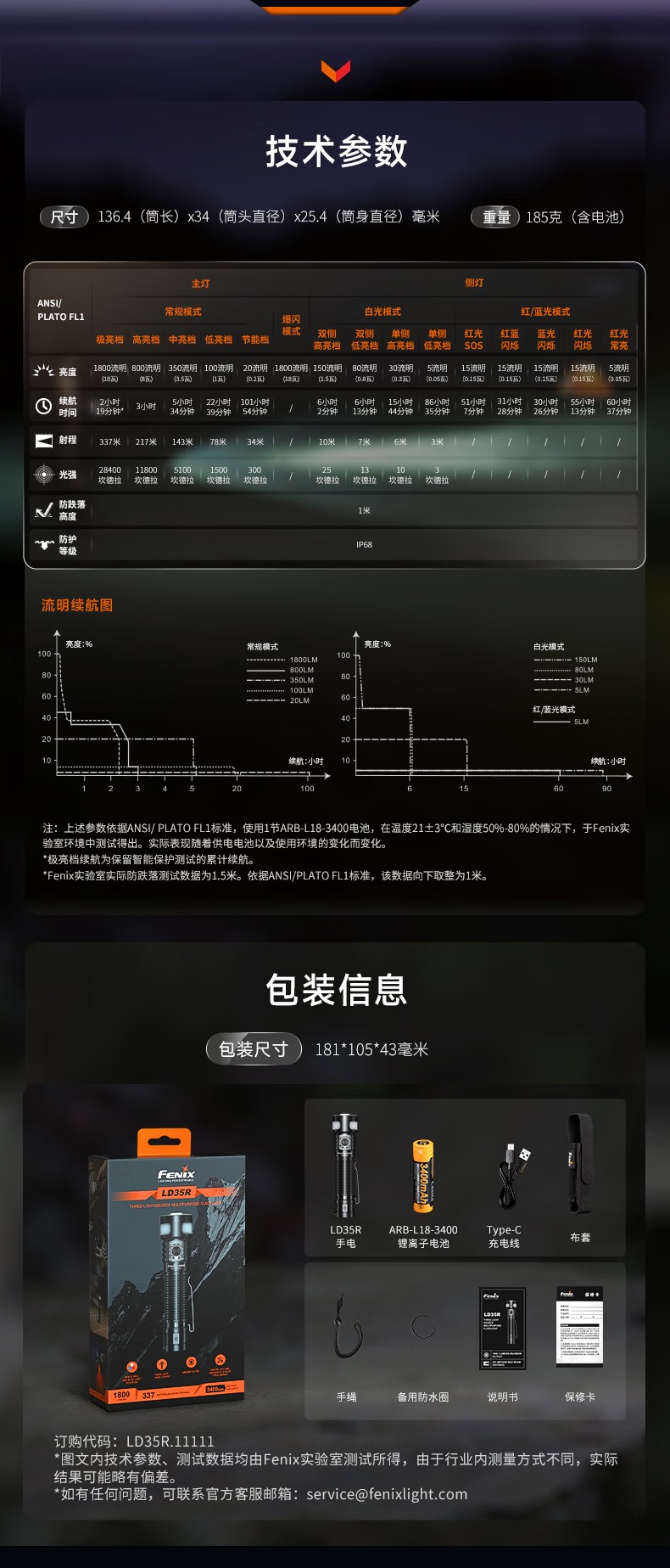 FENIX菲尼克斯LD35R LD系列多功能車載手電12.jpg