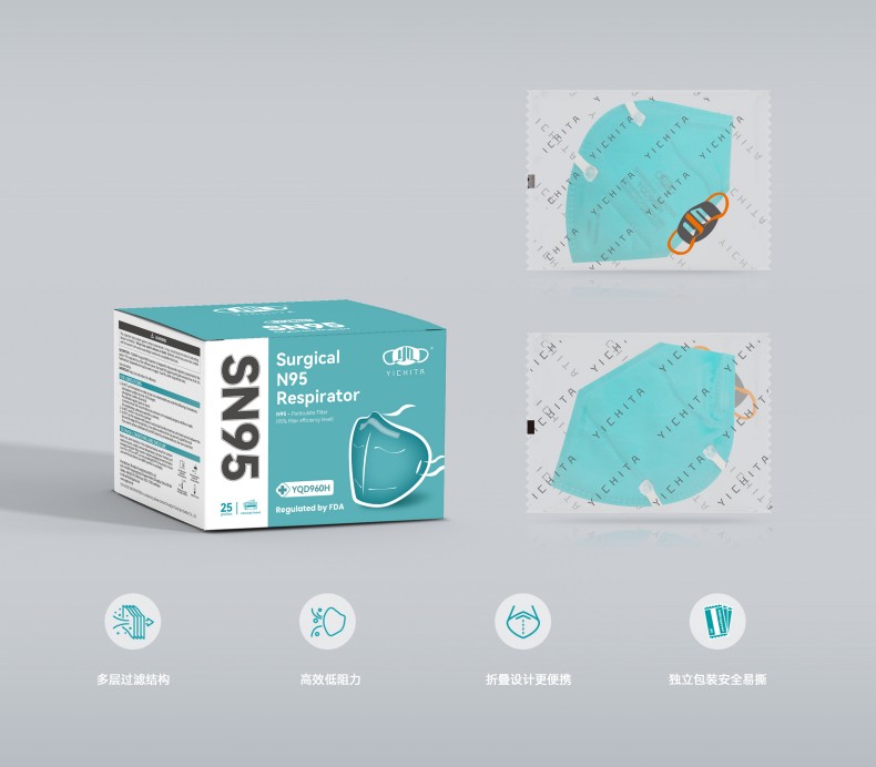 YICHITA宜啟戴YQD960H頭帶式折疊N95醫用防護口罩.jpg