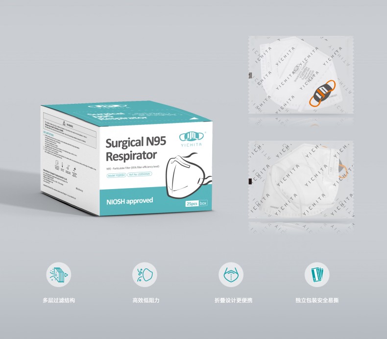 YICHITA宜啟戴YQD95H頭帶式折疊N95醫用防護口罩.jpg