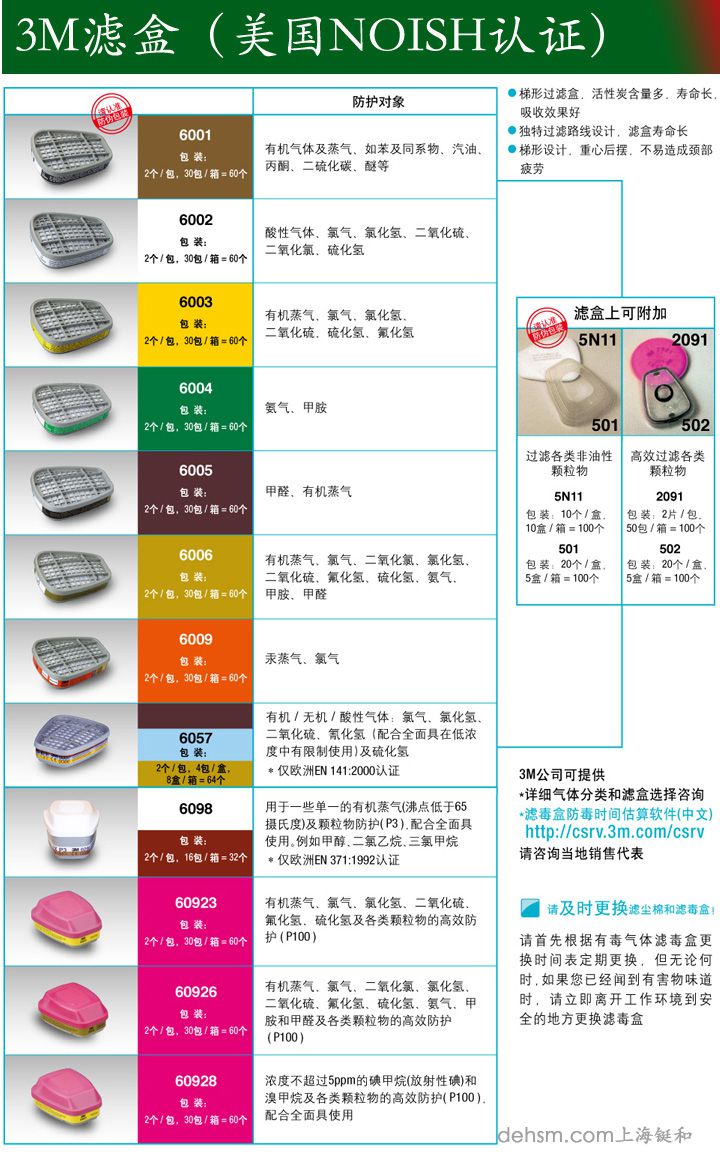 3m6200防毒面具可以搭配的3m濾毒盒型號