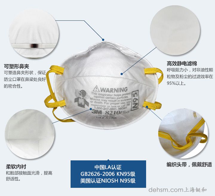 3M8210Plus N95防塵口罩特點介紹