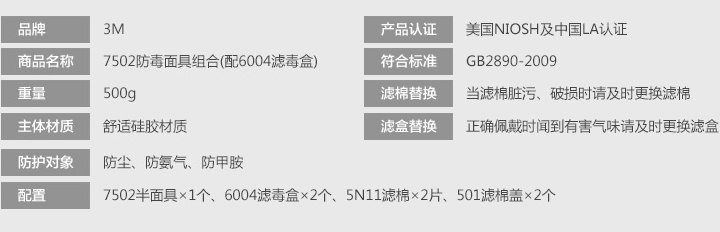 3M7502+6004防氨氣甲胺防毒面具防護(hù)性能