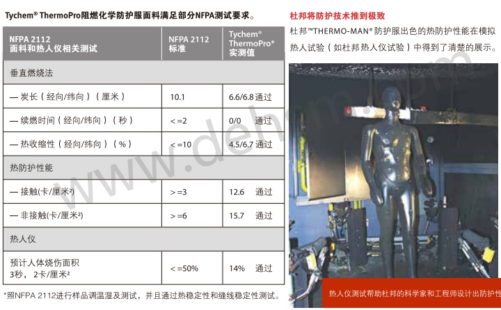杜邦Tychem ThermoPro阻燃防化服消防款面料滲透數據