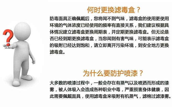 3M防毒面具濾毒盒更換時機