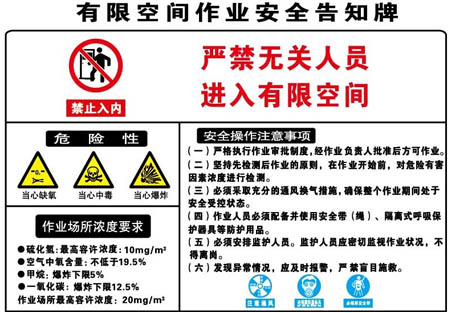 進入有限空間作業安全標示牌