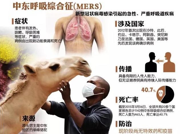 中東呼吸綜合征MERS傳播途徑及臨床表現(圖)