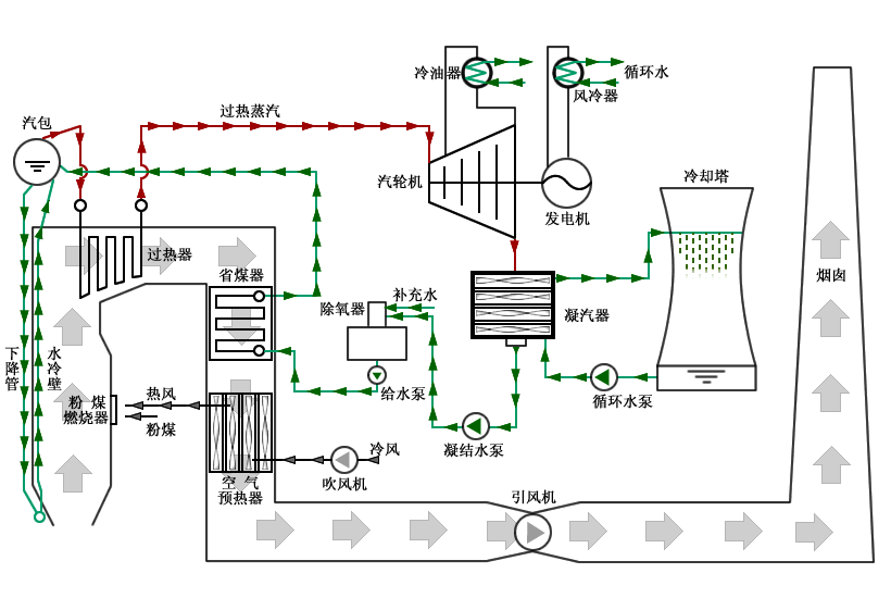 火電廠煙氣脫硝生產職業病危害因素